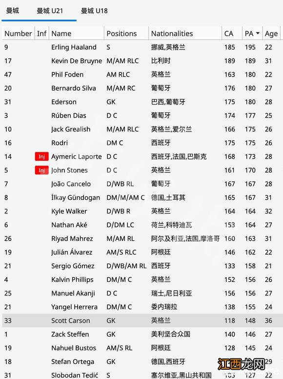 足球经理2023ca/pa数据大全 fm23ca/pa数据汇总