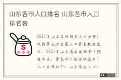 山东各市人口排名 山东各市人口排名表