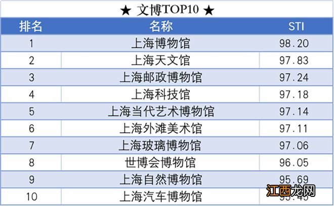 20天，743亿！这地文旅消费，为何这么火？