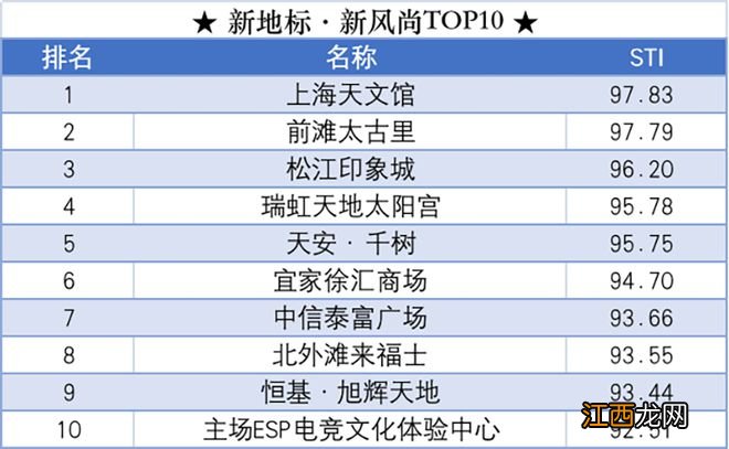 20天，743亿！这地文旅消费，为何这么火？