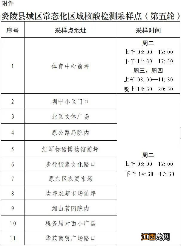 2022株洲炎陵县第五轮常态化区域核酸检测时间及地点