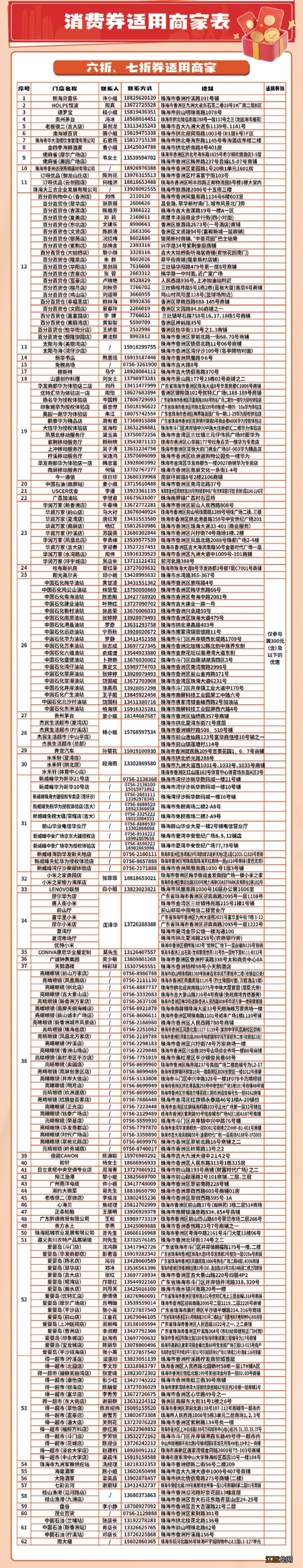 珠海香洲区2000万消费券适用商户名单表