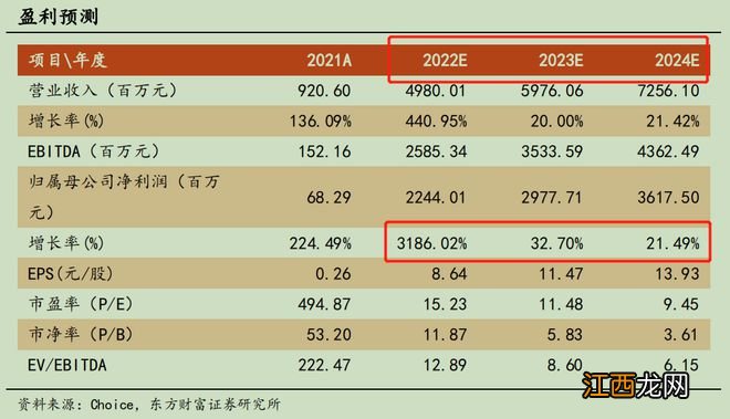单季净利再创历史新高!11倍锂矿牛股三季报最高预增47倍,机构却预计明后年业绩增速大滑坡
