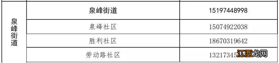 最新 衡阳常宁市返乡报备电话