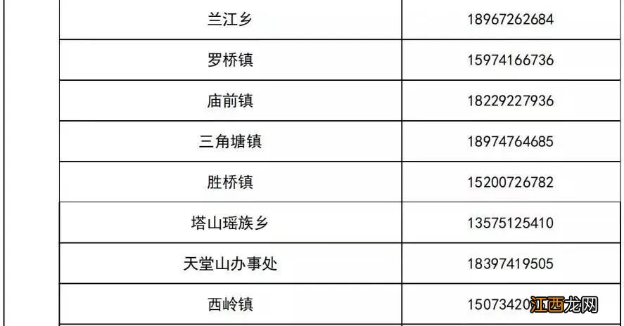 最新 衡阳常宁市返乡报备电话