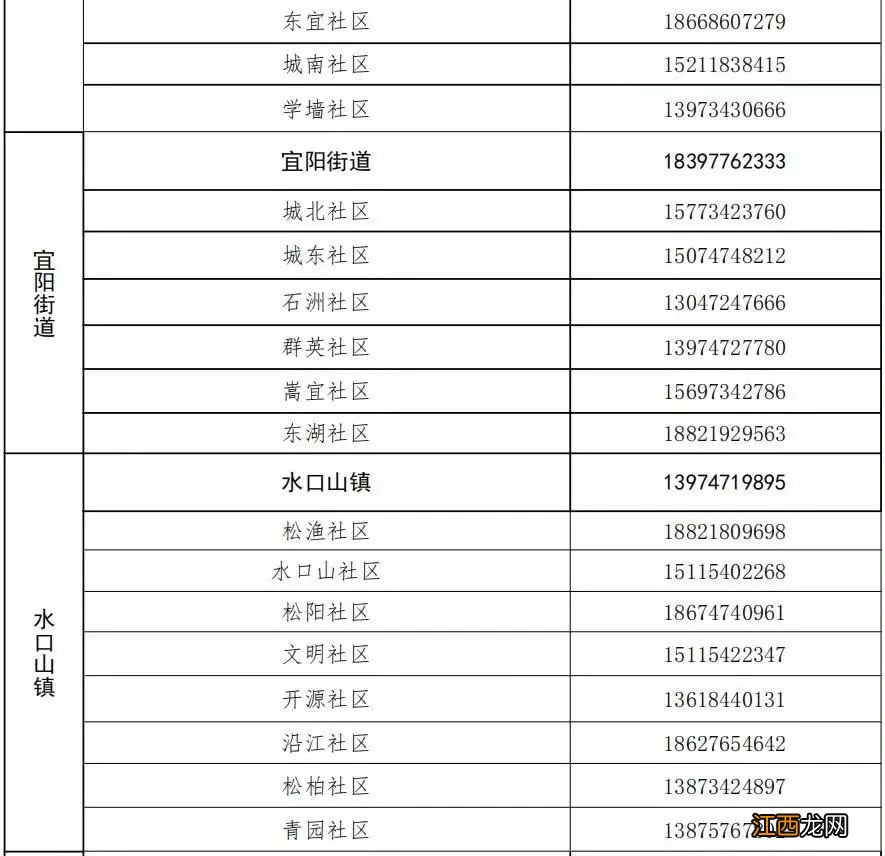 最新 衡阳常宁市返乡报备电话