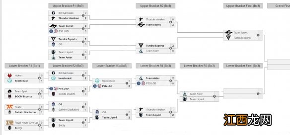 dota2ti11决赛日赛程是什么-dota2ti11决赛日赛程一览