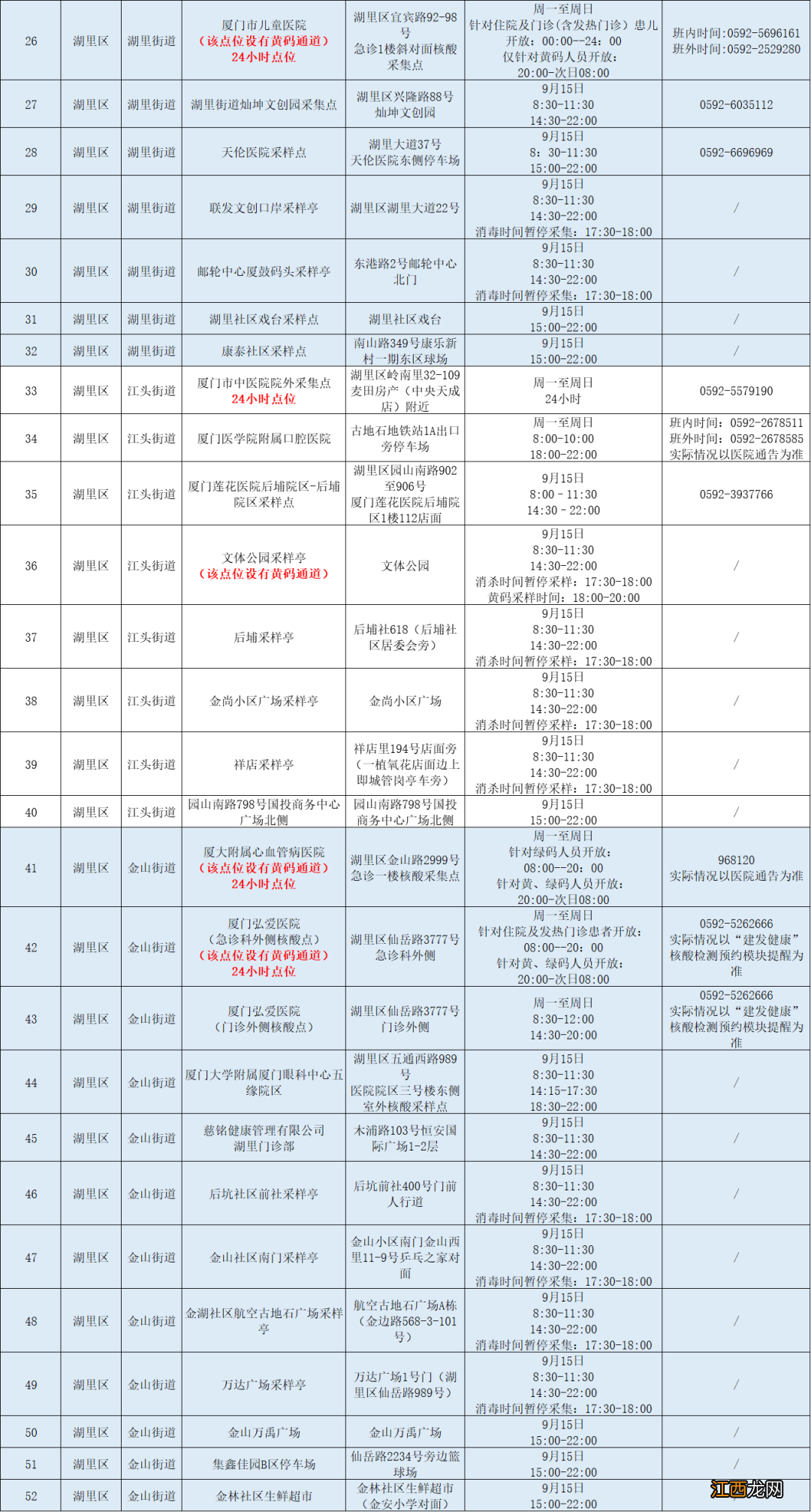 点位新增+时间延长 2022年9月15日厦门湖里区采样点