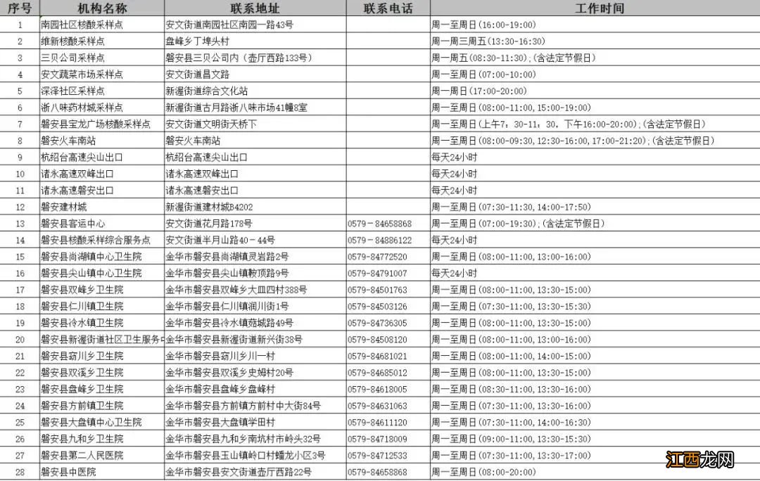 2022金华磐安县持续加强社会面管控工作通告