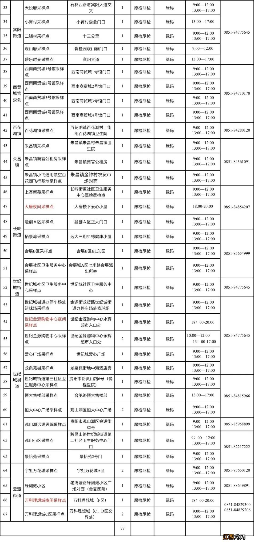 2022年9月更新 观山湖区哪里可以做核酸检测？