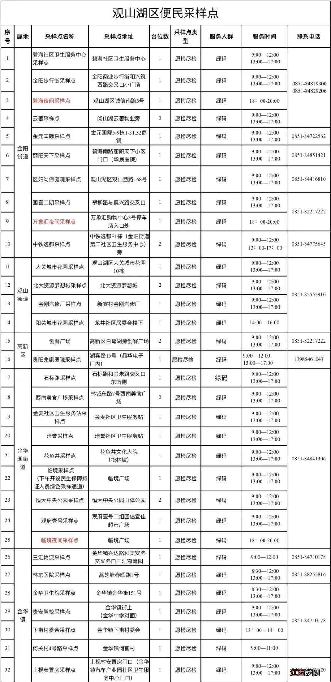 2022年9月更新 观山湖区哪里可以做核酸检测？