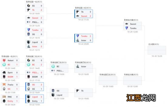 雷竞技Ti11淘汰赛第四日前瞻：LGD与Aster齐聚败者组