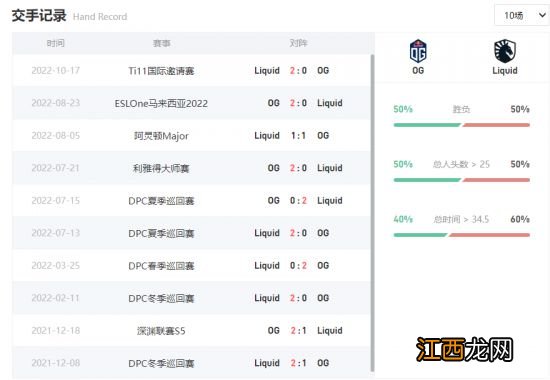 雷竞技Ti11淘汰赛第四日前瞻：LGD与Aster齐聚败者组