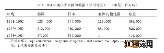 日本还能养活自己吗？