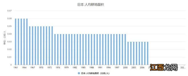 日本还能养活自己吗？