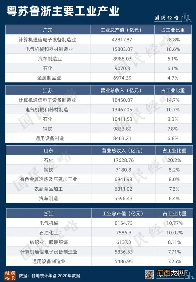 最新中国500强揭榜！谁是第一强省？