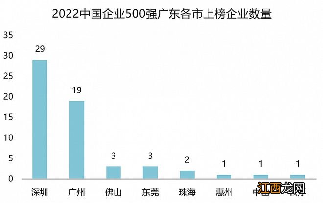 最新中国500强揭榜！谁是第一强省？