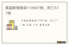 美国新增感染110687例、死亡577例