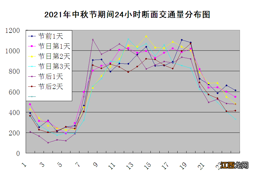 2022年中秋节期间南宁马山县交通出行指南