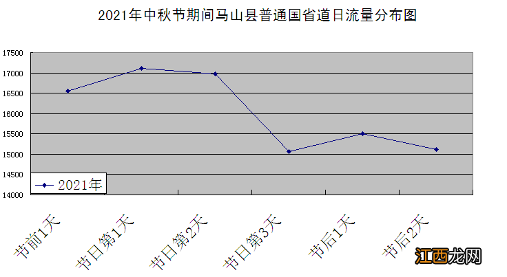 2022年中秋节期间南宁马山县交通出行指南