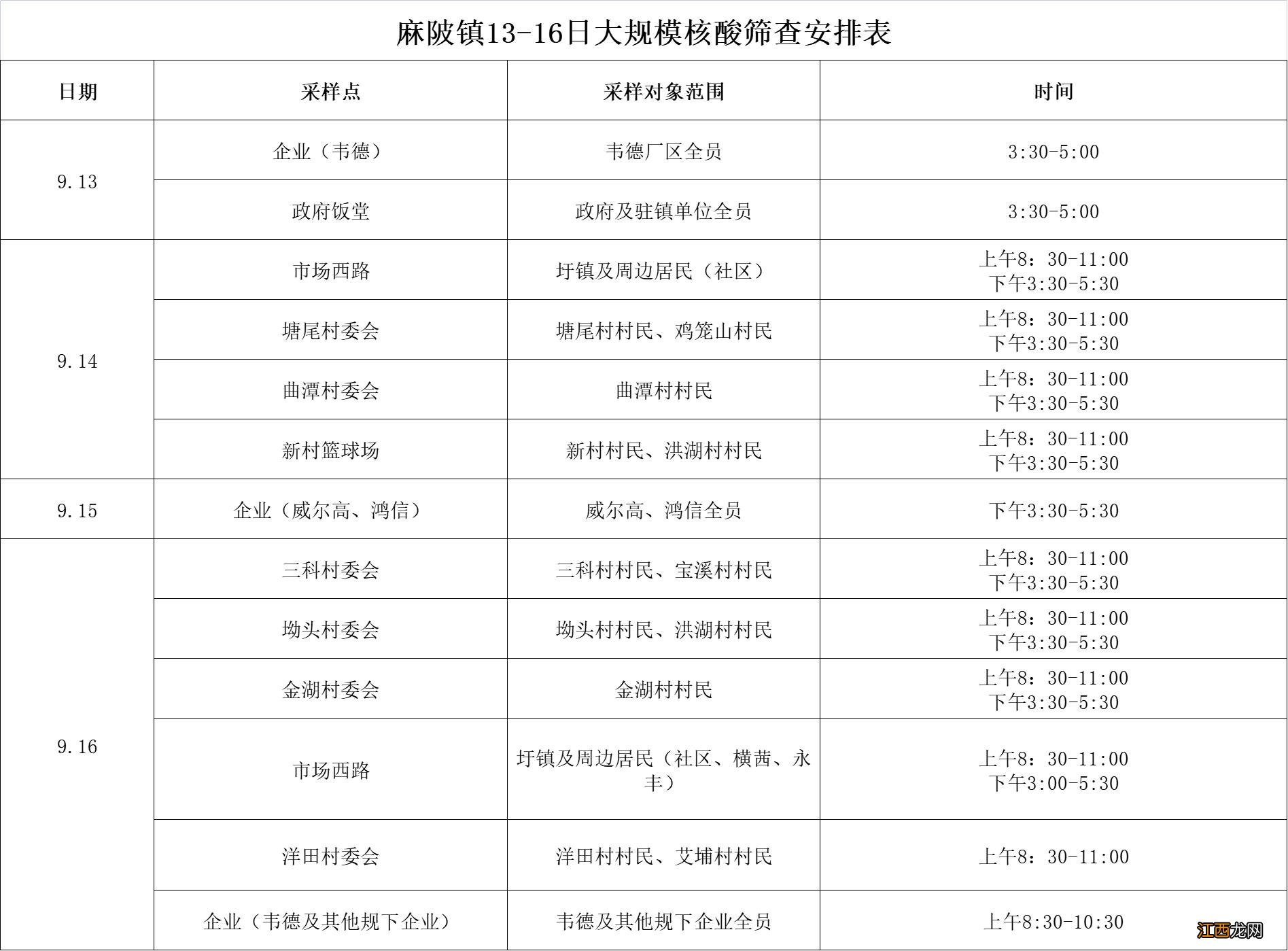 2022年13日-16日博罗麻陂镇开展大规模核酸检测工作