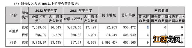 “拍蒜门”挡不住张小泉赚钱！半年净赚3400万，700元刀具在直播间卖断货