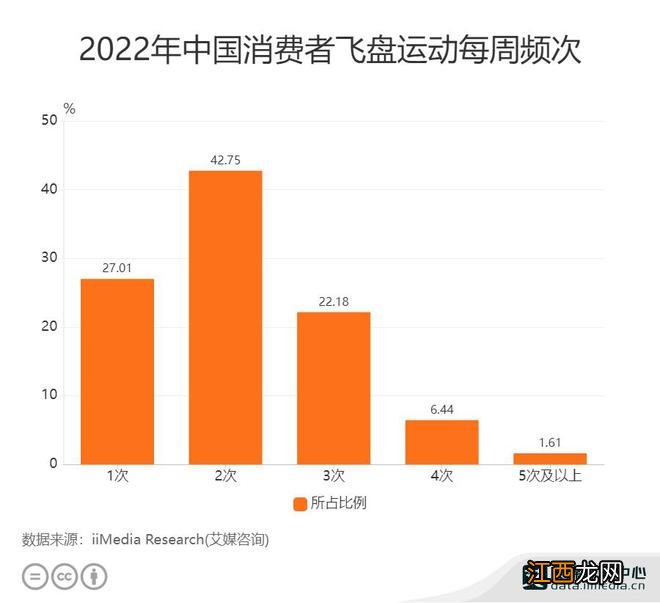 飞盘教练不够用了：最快培训两天“练成”，专职月薪可达万元