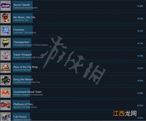 新美妙世界奖杯怎么获得-成就奖杯列表一览