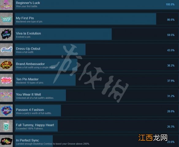 新美妙世界奖杯怎么获得-成就奖杯列表一览