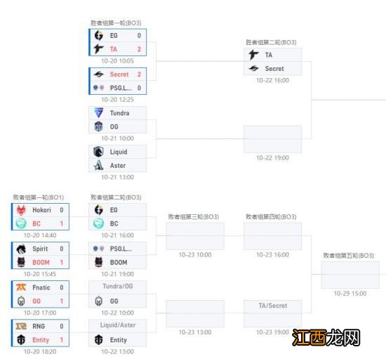 雷竞技Ti11淘汰赛第二日前瞻:Aster能否保住西恩DOTA最后牌面