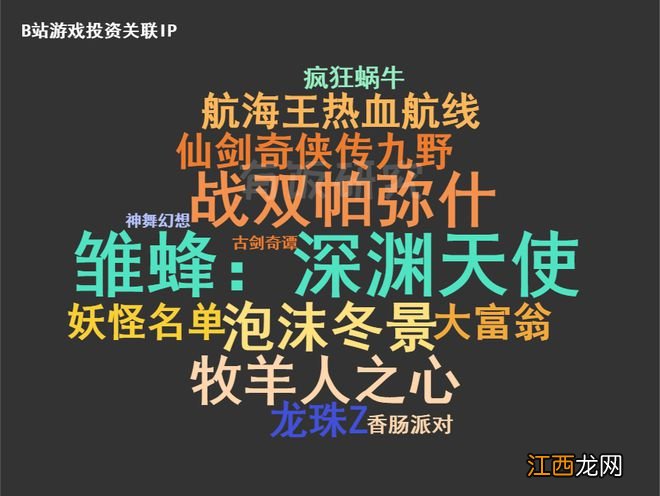 B站文娱投资版图上：游戏篇，9年入股43家研发，主攻二次元手游