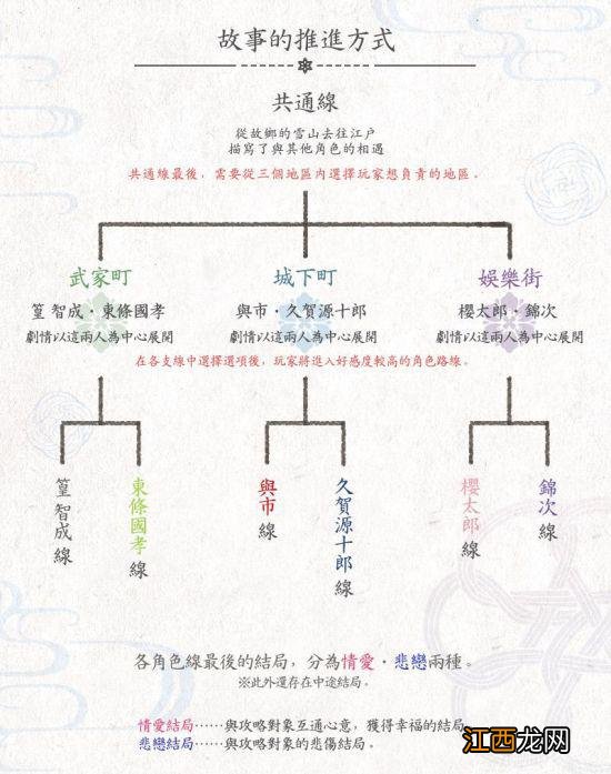 恋爱冒险游戏《君于雪中希冀》NS中文版今日发售