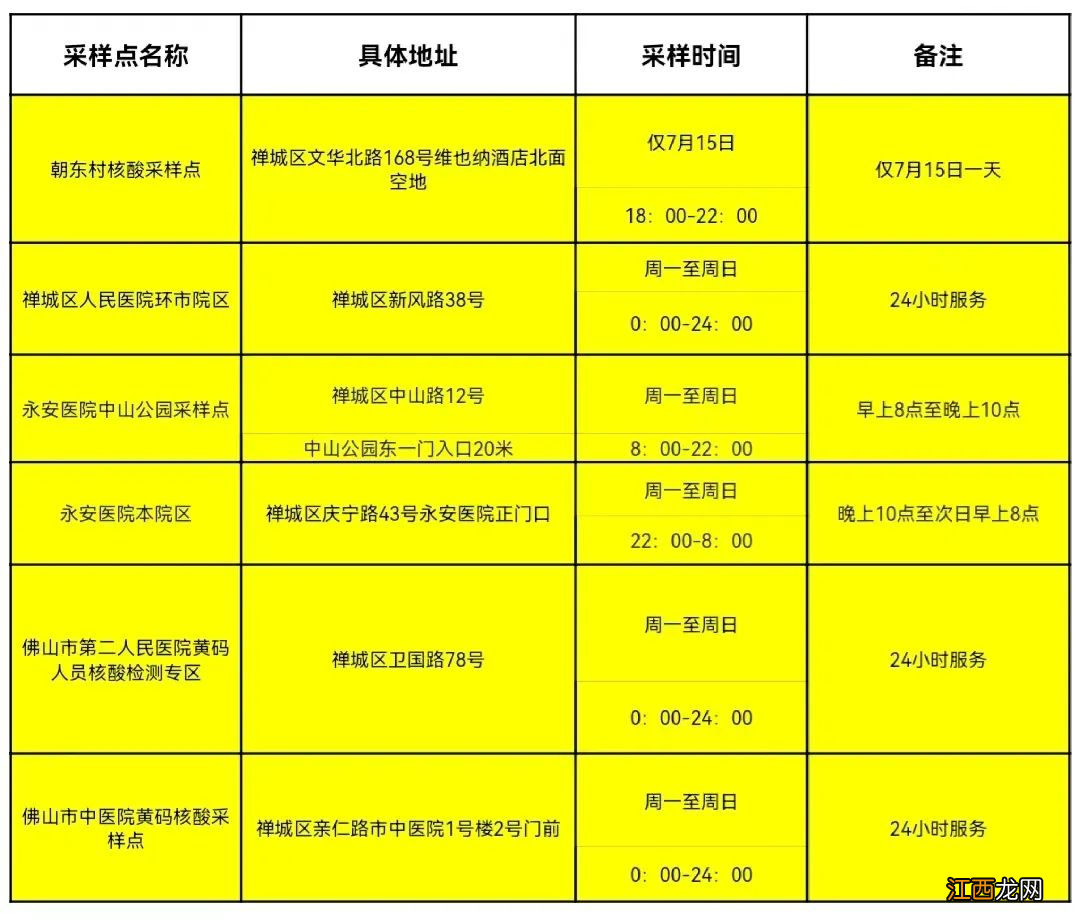 禅城祖庙街道黄码人员核酸检测点最新消息