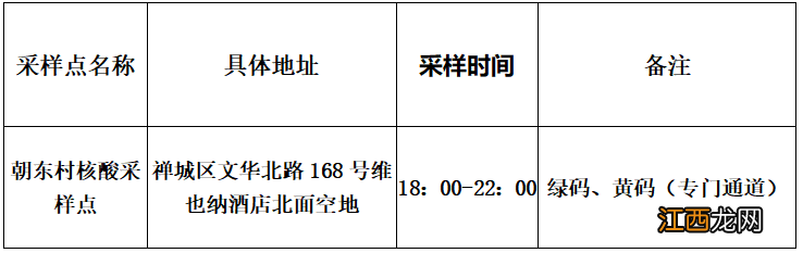 禅城祖庙街道黄码人员核酸检测点最新消息