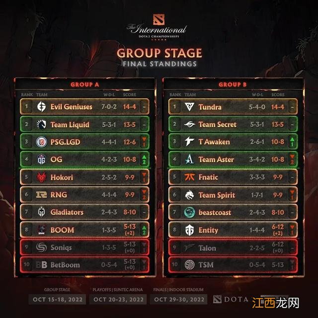 2022.10.18 DOTA2没屁事——Ti赛季特辑