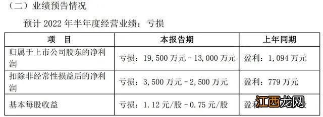 “不合格牛奶”致计提，麦趣尔上半年预亏1.3亿元-1.95亿元