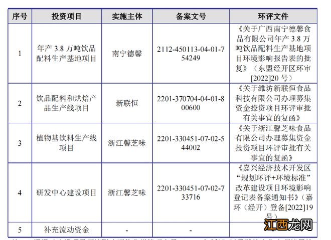 星巴克供应商要来IPO了！