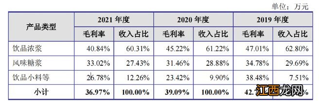 星巴克供应商要来IPO了！