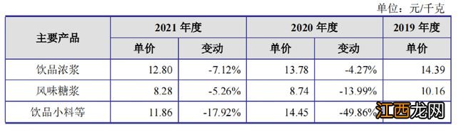 星巴克供应商要来IPO了！