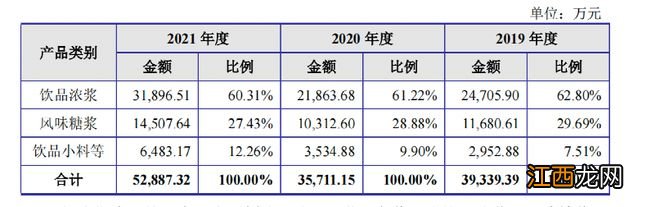 星巴克供应商要来IPO了！