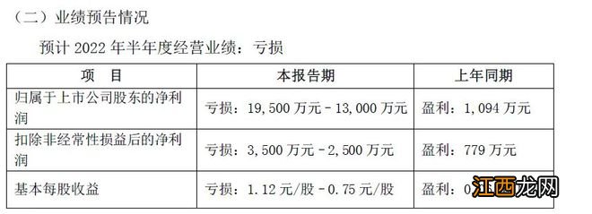 下架、封存、召回…“网红”牛奶麦趣尔，一把亏掉10年净利润