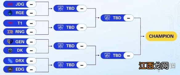 S12八强赛JDG什么时候打 lol世界赛八强JDG比赛时间10.21