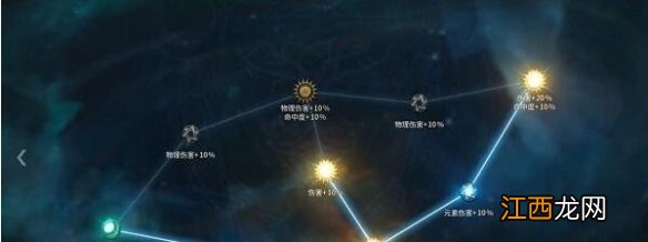 恶月十三怎么加点-剧毒火花黄道宫加点推荐