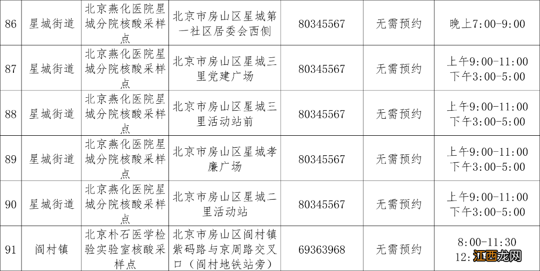 北京房山区常态化核酸检测点有哪些？具体名单一览