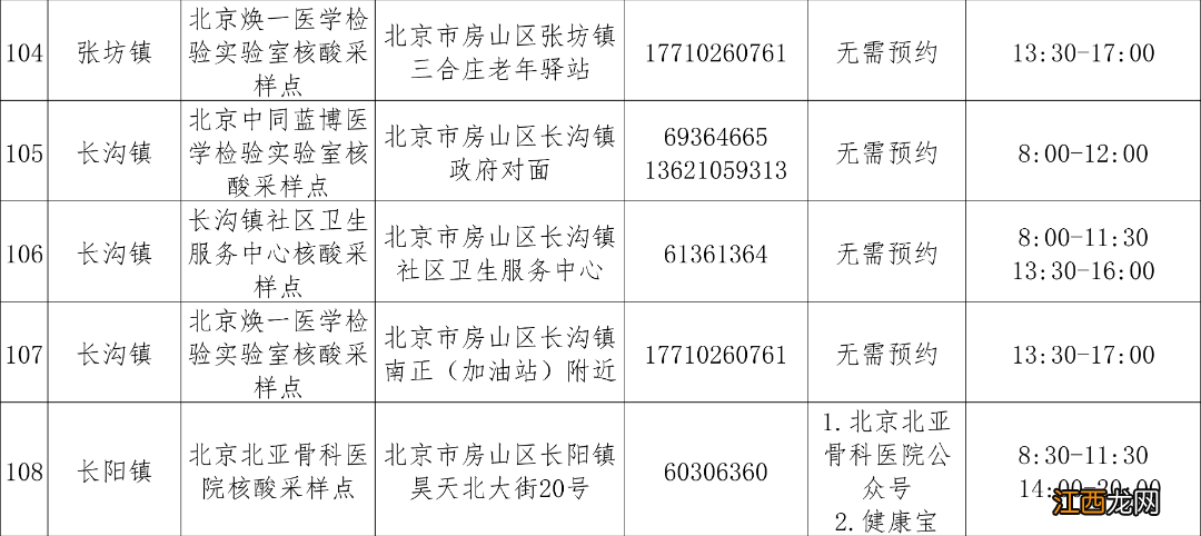 北京房山区常态化核酸检测点有哪些？具体名单一览