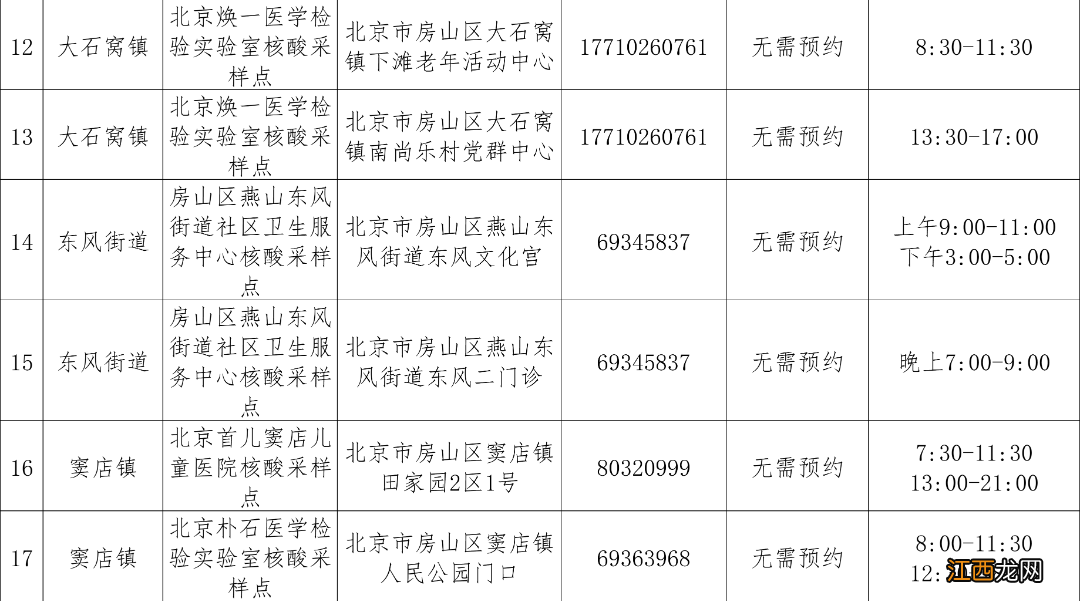 北京房山区常态化核酸检测点有哪些？具体名单一览