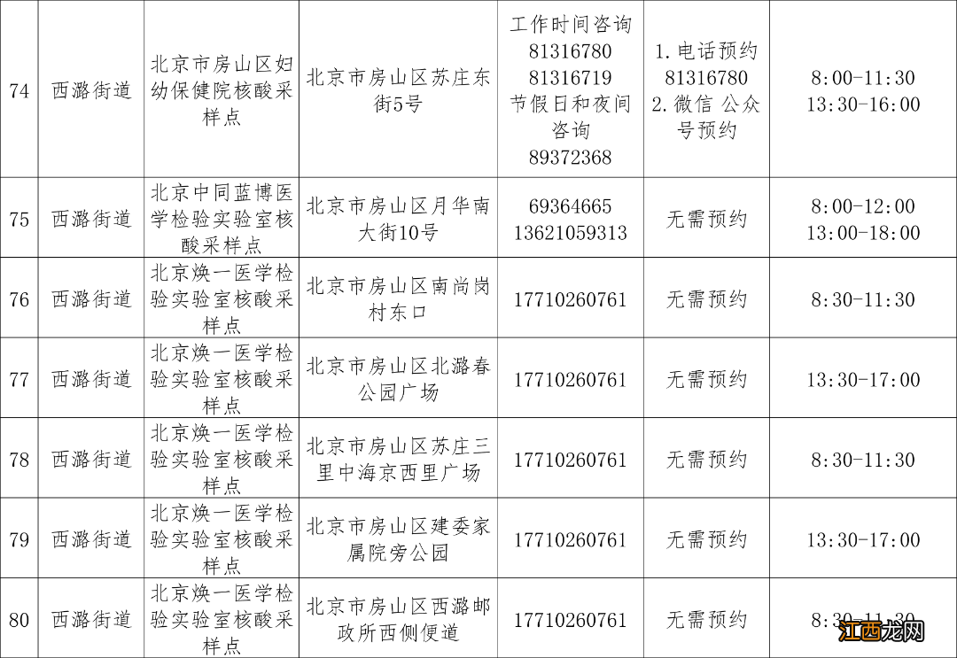 北京房山区常态化核酸检测点有哪些？具体名单一览