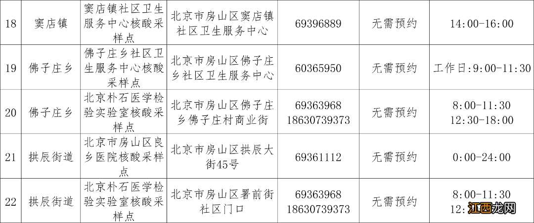 北京房山区常态化核酸检测点有哪些？具体名单一览