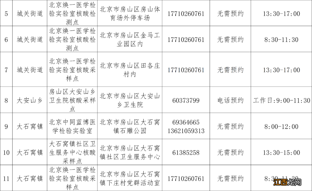 北京房山区常态化核酸检测点有哪些？具体名单一览