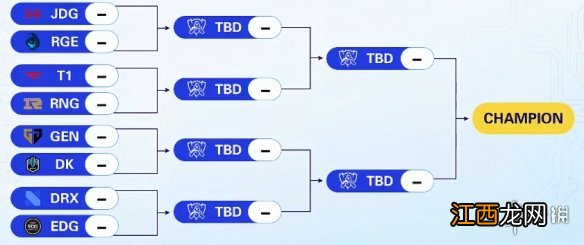 S12淘汰赛抽签 S12世界赛八强什么时候打